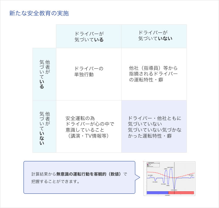 新たな安全教育の実施