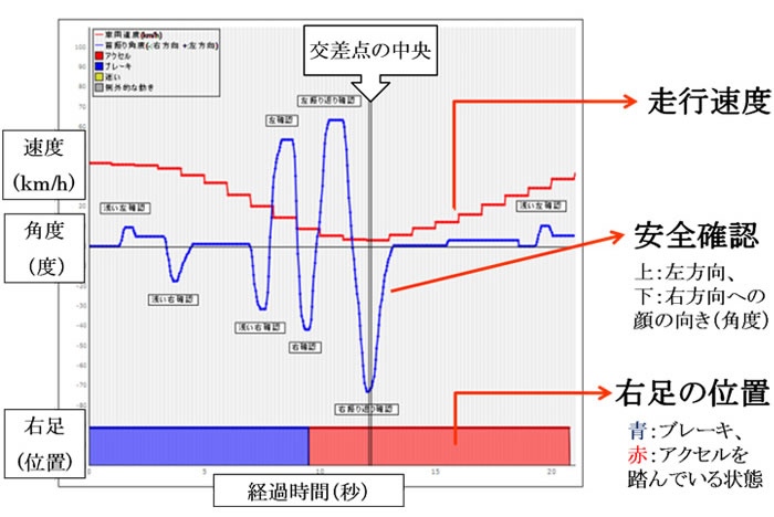 図：波形説明