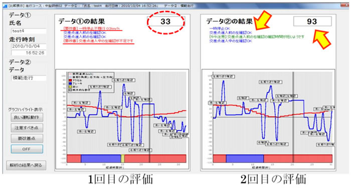 図：評価比較サンプル