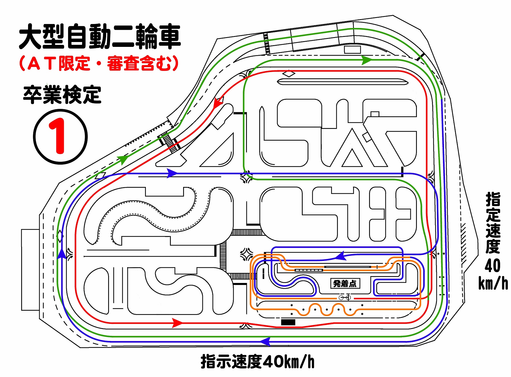 流れ 卒 検 教習所の卒業検定